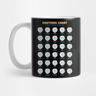 Persian Cat Emotion Chart Black Mug